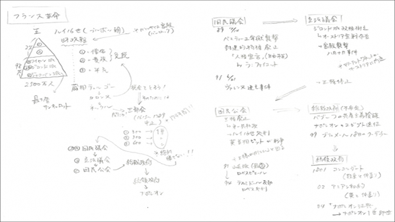 アメトーーク動画 勉強大好き芸人ノート術 ラッキートレンドブログ